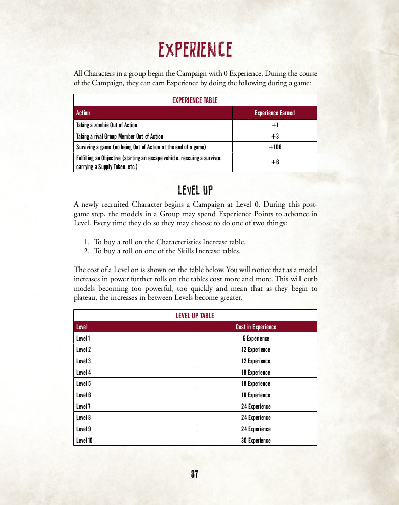 Last Days: Zombie Apocalypse - Free Solo / Cooperative Rules