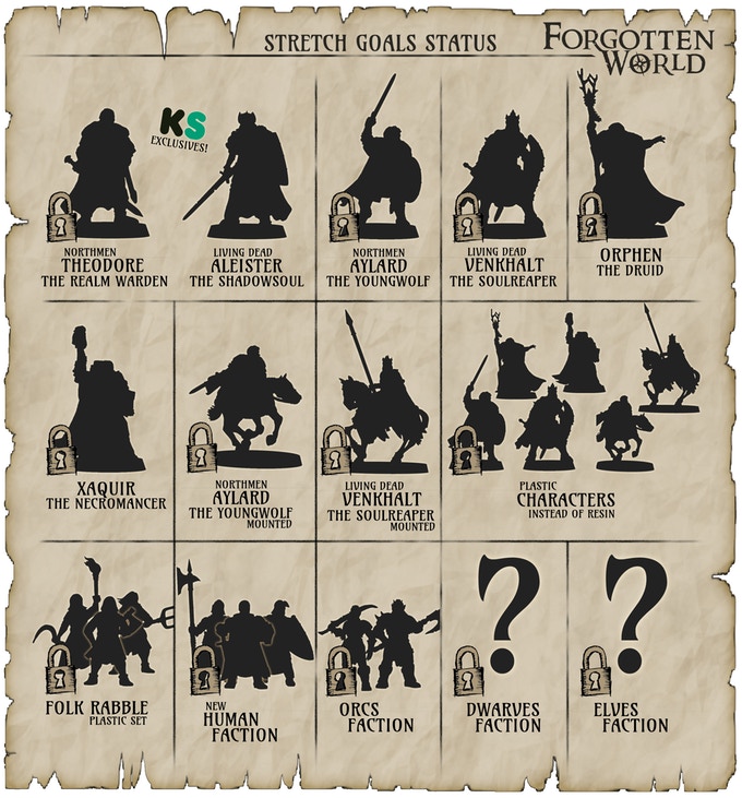 Forgotten World Kickstarter by Fireforge Games - Must Contain Minis