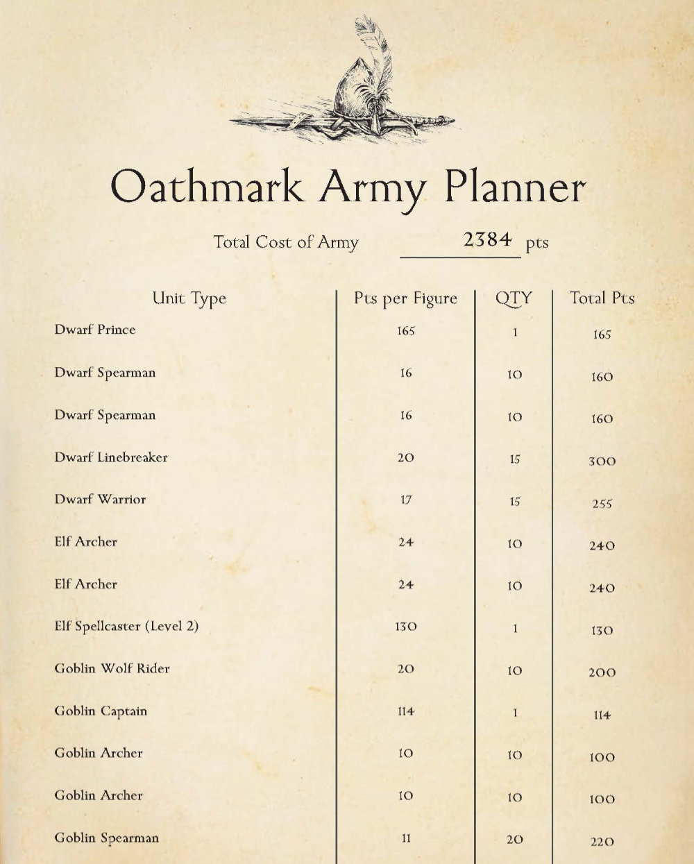 Oathmark Kingdoms Army Planner sample army