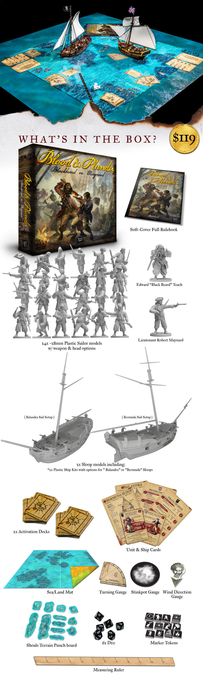 Break down of exactly what is in the 2-Player Starter Set for Blood & Plunder: Raise the Black